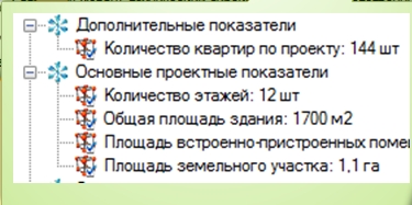 организация строительства